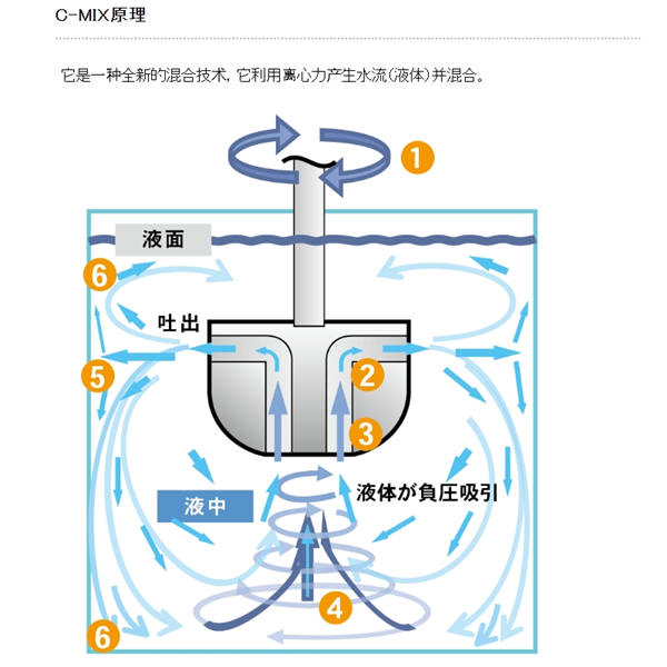 日本SAKAGUCHI坂口電熱微電纜空氣加熱器KSC10602