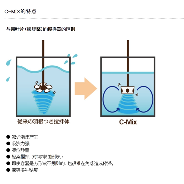 日本SAKAGUCHI坂口電熱微電纜空氣加熱器KSC10602