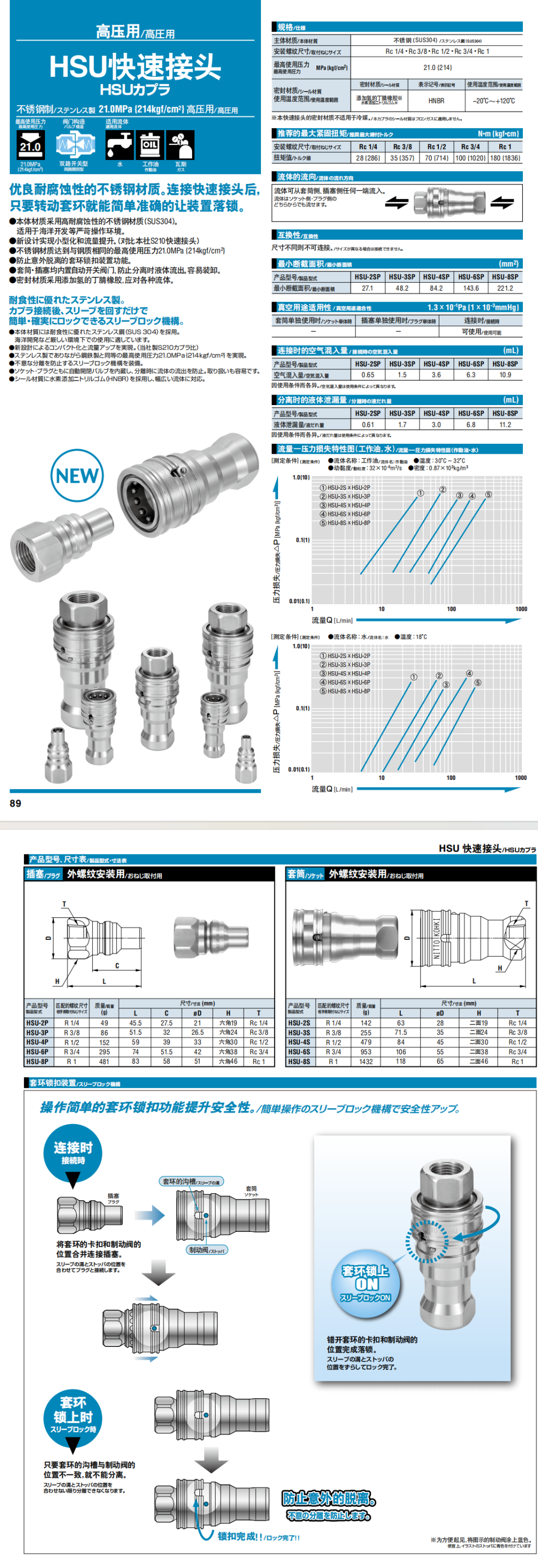 HSU 快速接頭詳情圖.png HSU 快速接頭詳情圖.png
