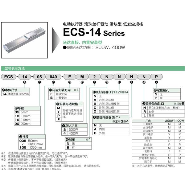 CKD喜開理電動執(zhí)行器（無馬達(dá)型）滑塊型ESC-14-20015-EM2NNNNN