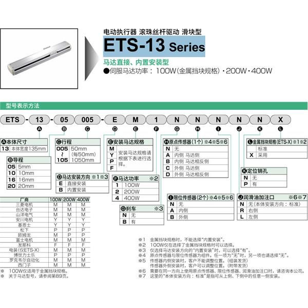 CKD喜開理電動執行器（無馬達型）滑塊型ETS-13-16005-EM1NNNNN