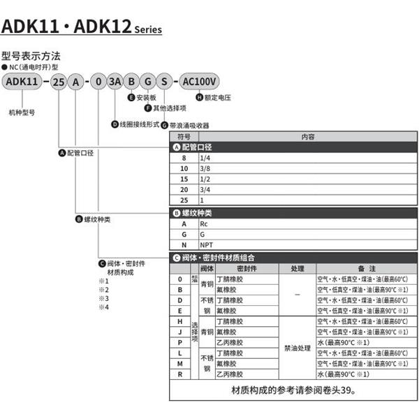 CKD喜開理先導突跳式2通電磁閥流體閥ADK11-10A-03ABGS-AC100V