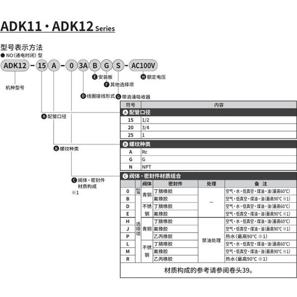 CKD喜開理先導突跳式2通電磁閥流體閥ADK12-25N-03ABGS-AC100V