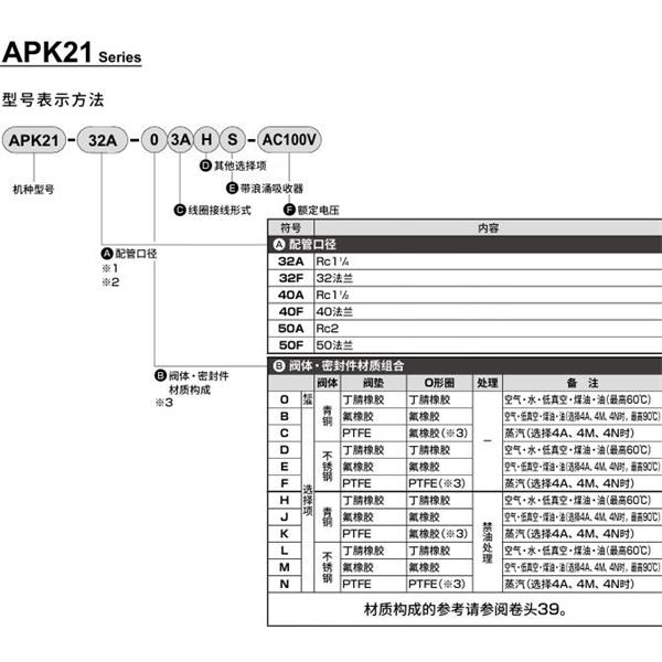 CKD喜開理先導突跳式2通電磁閥流體閥APK21-40F-C3A-AC100V