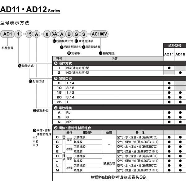 CKD喜開理先導突跳式2通電磁閥流體閥AD11-25N-03A-AC100V