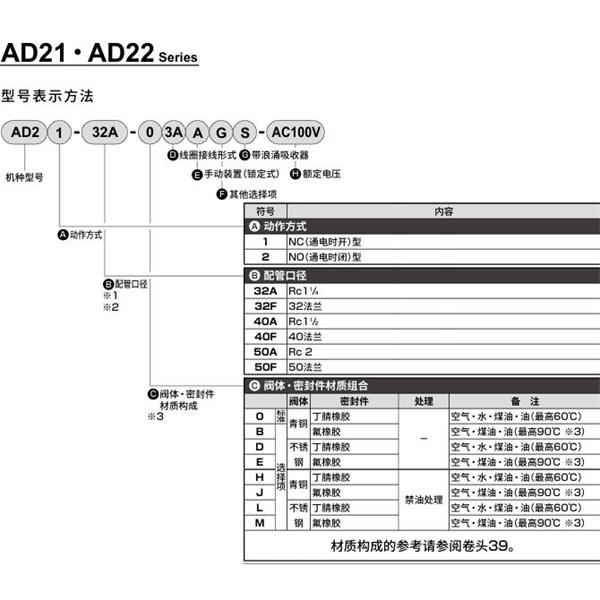CKD喜開理先導突跳式2通電磁閥流體閥AD22-32F-03A-AC100V