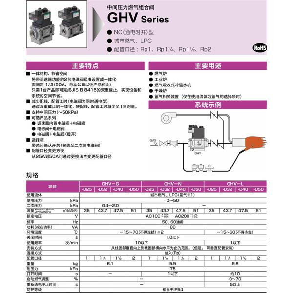 CKD喜開理中間壓力氣體組合閥GHV-G-D00-AC100V