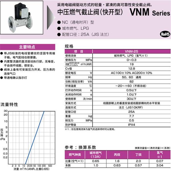 CKD喜開理中壓氣體遮蔽閥（快開型）VNM-25-EH2-AC100V