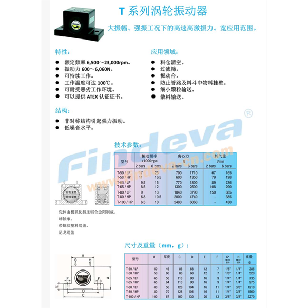 Findeva 菲迪瓦T系列渦輪振動器T-65/HP