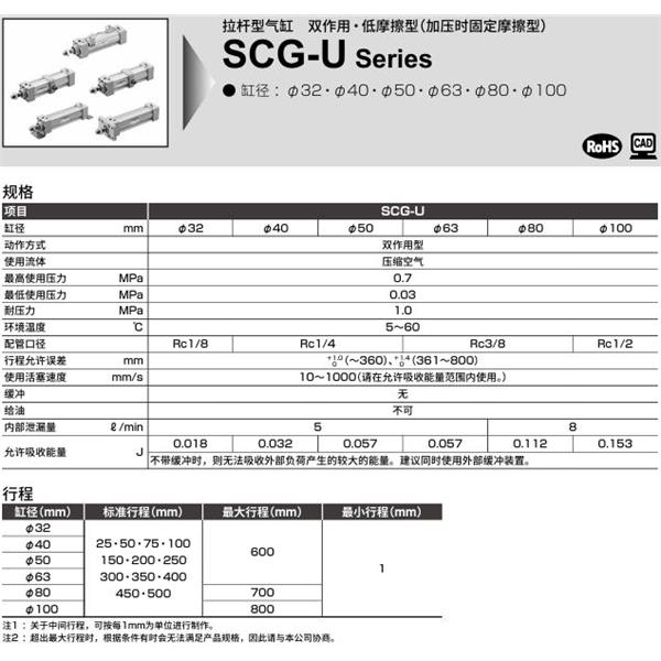 CKD喜開理拉桿型氣缸SCG-U-00-63N-100-MI