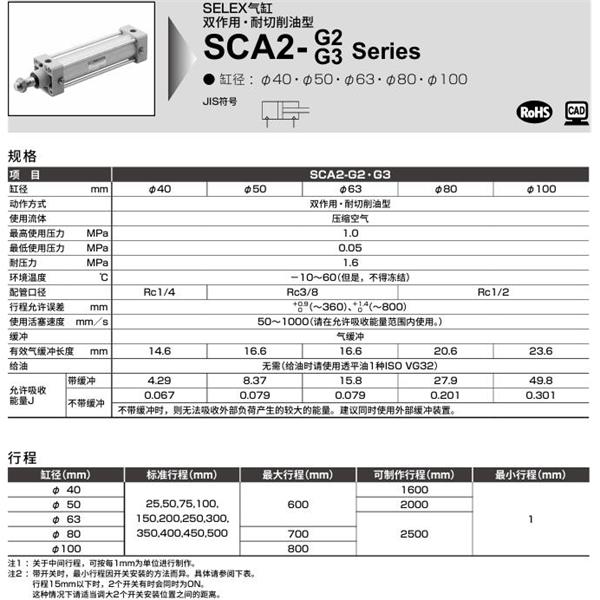 CKD喜開理SELEX氣缸SCA2-G2-TC-40B-75-SY