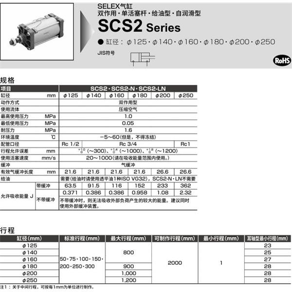 CKD喜開(kāi)理SELEX氣缸SCS2-FB-200B-50-JY