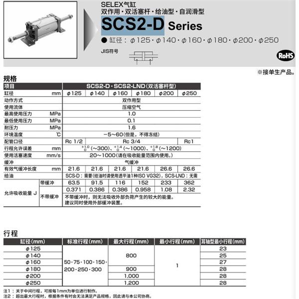 CKD喜開理SELEX氣缸SCS2-B-LB-250-B50-B50-JY