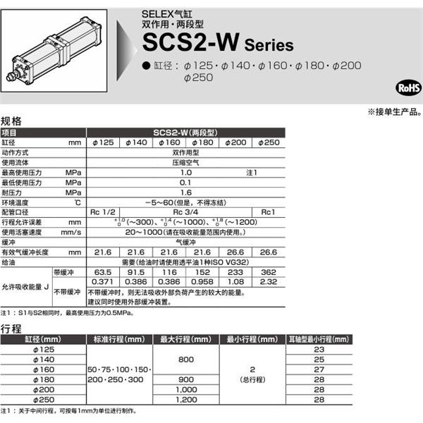 CKD喜開(kāi)理SELEX氣缸SCS2-W-FB-140-B200-B50-JY
