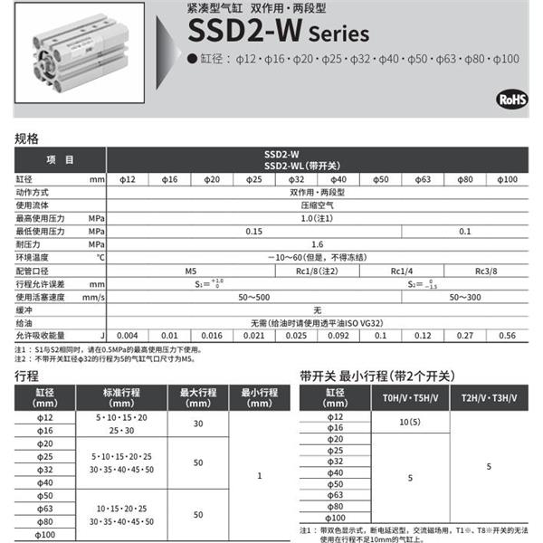 CKD喜開理緊湊型氣缸SSD2-W-32-30-N-5-M-I