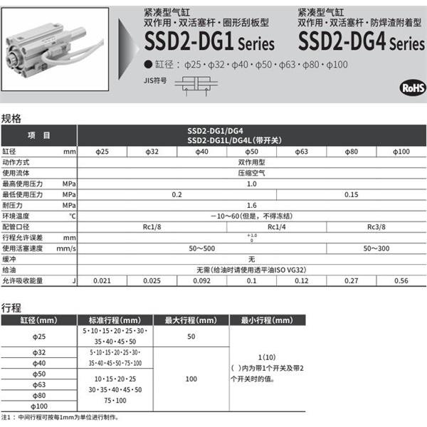 CKD喜開理緊湊型氣缸SSD2-DG4L-80-10-T2YD-R-N-LB-I