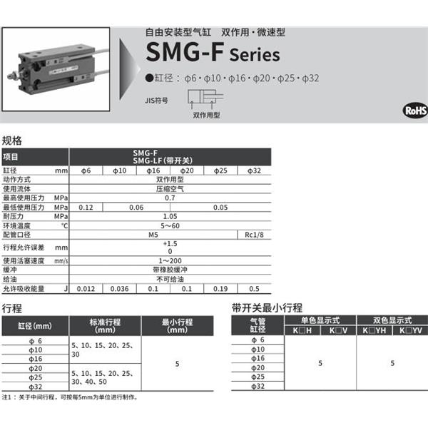 CKD喜開理自由安裝型氣缸SMG-LF-25-25-K2H-R