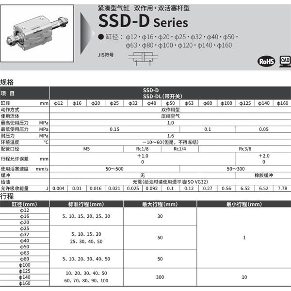 CKD喜開理超級(jí)緊湊型氣缸SSD-DL-20-5-T0H-R-N-LB-I