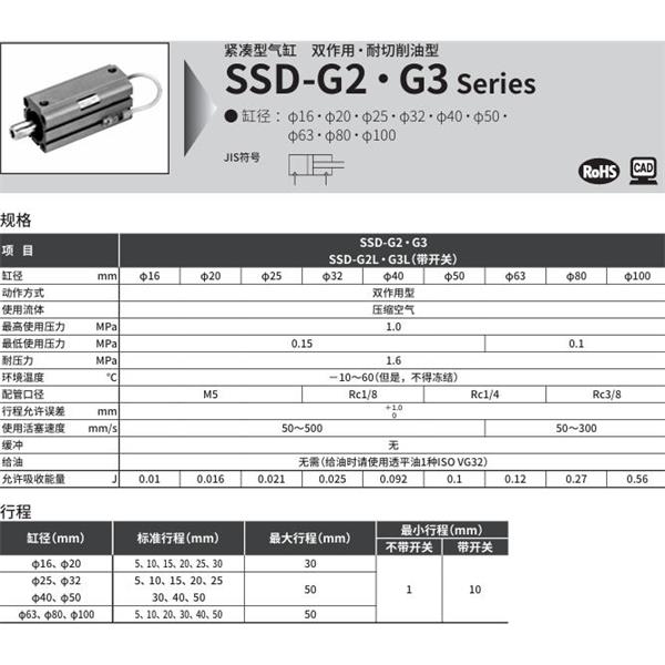 CKD喜開理超級緊湊型氣缸SSD-G2-63-30-N-LB-I