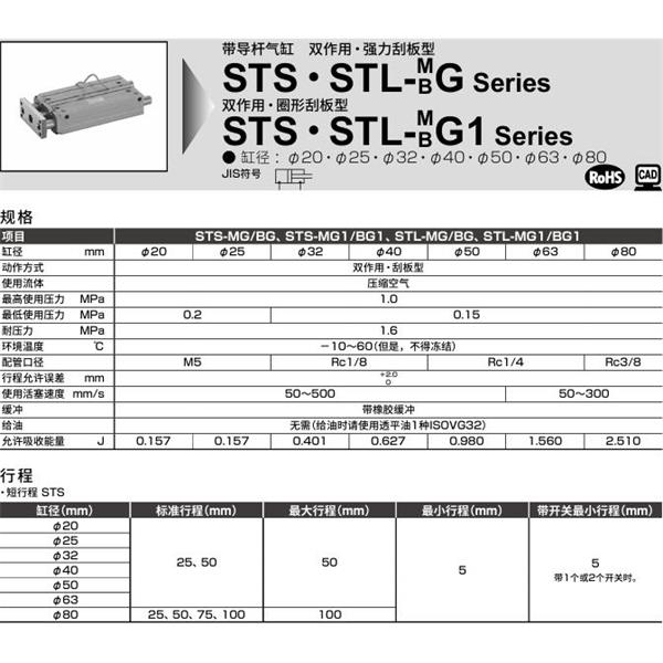 CKD喜開理帶導桿氣缸STL-MG3-20-50-T2YLH-R