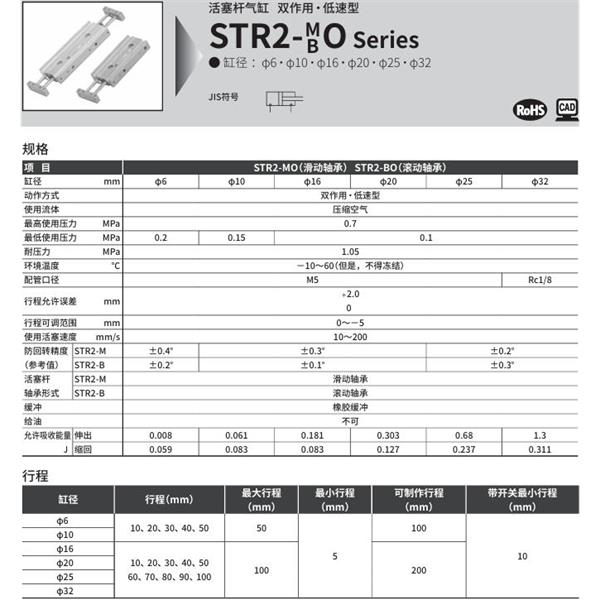 CKD喜開理帶導桿氣缸STR2-MO-20-30-K0H-R-O
