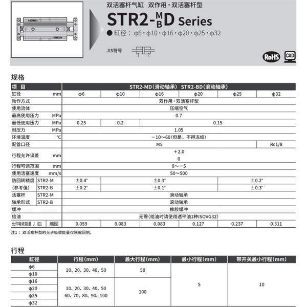 CKD喜開理帶導桿氣缸STR2-MD-25-70-O